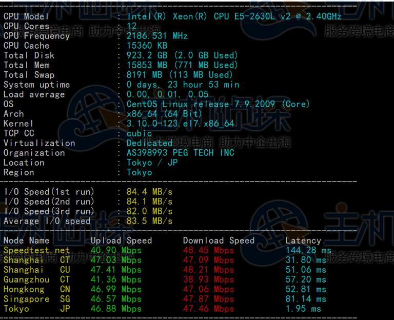日本服务器芬兰服务器,日本e-power测评