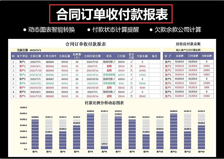 20张财务报表模板,录入数据自动生成,附一份财务收支管理系统