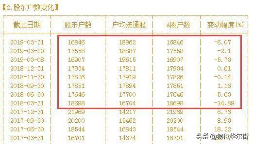 A股不敢说的秘密今天终于被捅破：到底是谁在操纵中国股市？