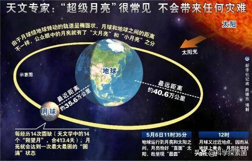 月球消失会对地球有什么影响,月球消失对地球有影响吗