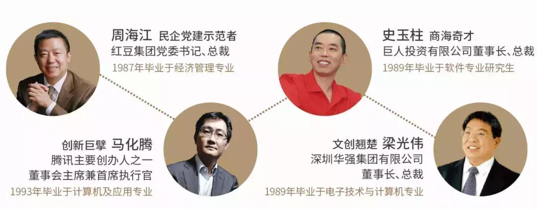 高考志愿@深圳大学2019年普通本科招生计划