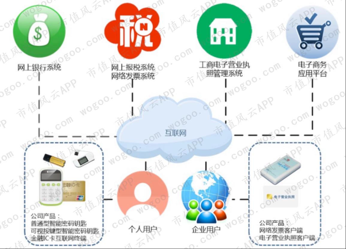 2019年股价暴涨超2倍，嘉实基金重仓：中孚信息在行业内处于何位？