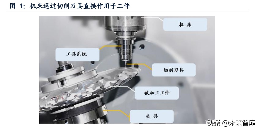 刀具机床的未来发展方向,中国机床刀具企业