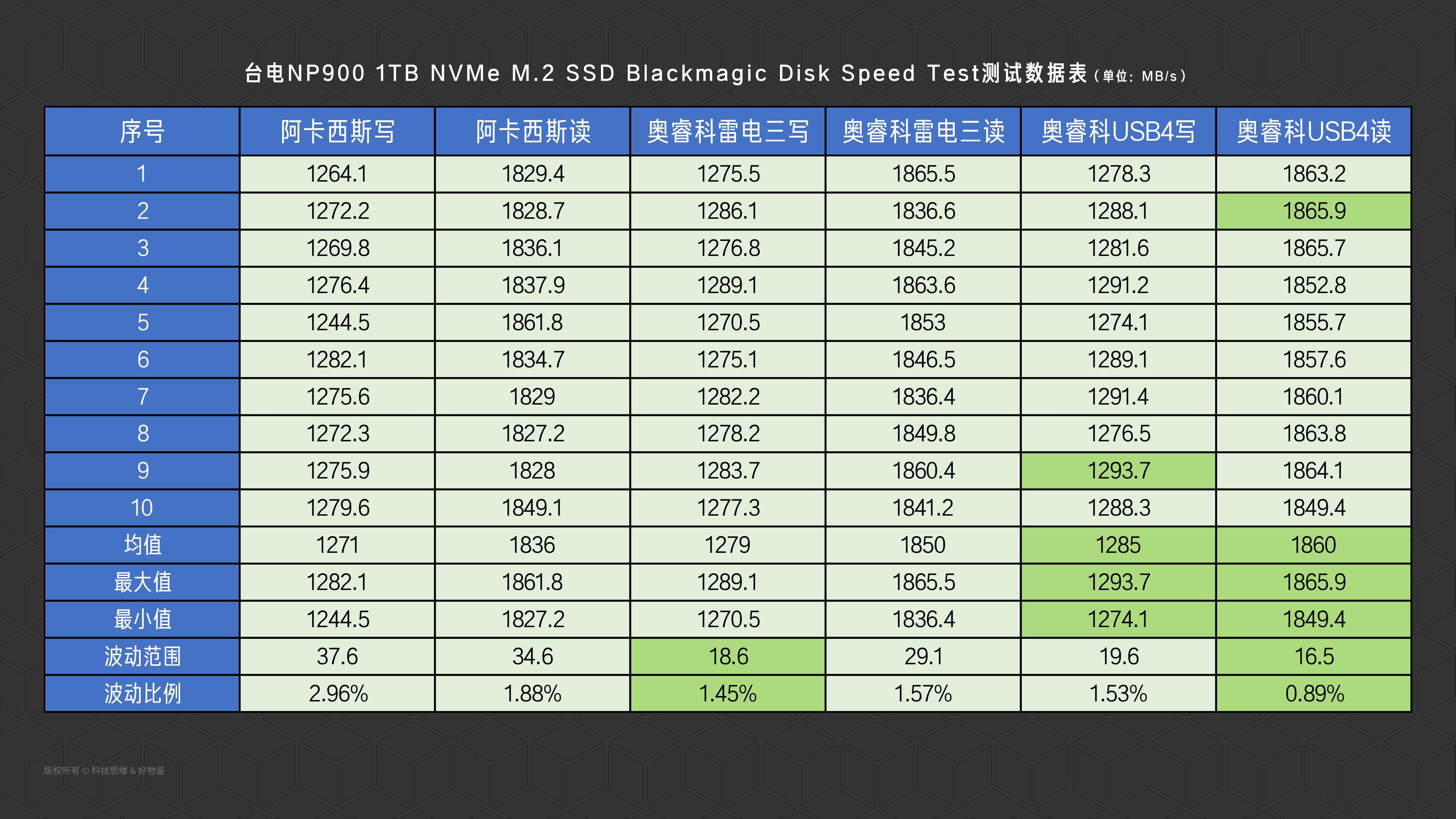 台电固态硬盘哪个品牌好,台电1tb固态硬盘多少钱
