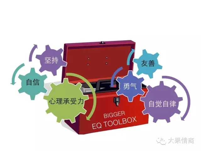 儿童情商教育关键期,儿童情商培养与训练课程