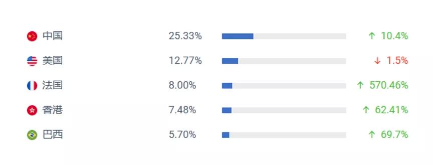 扒一扒网红店铺,shopify独立站开店