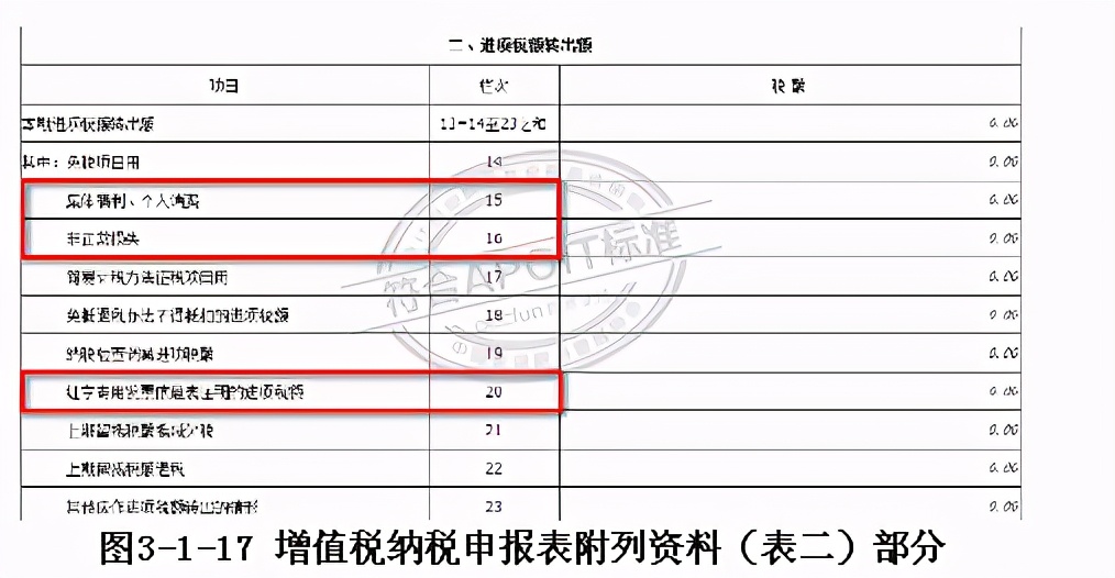 最新增值税一般纳税人报税全过程,一般纳税人增值税报税流程及步骤