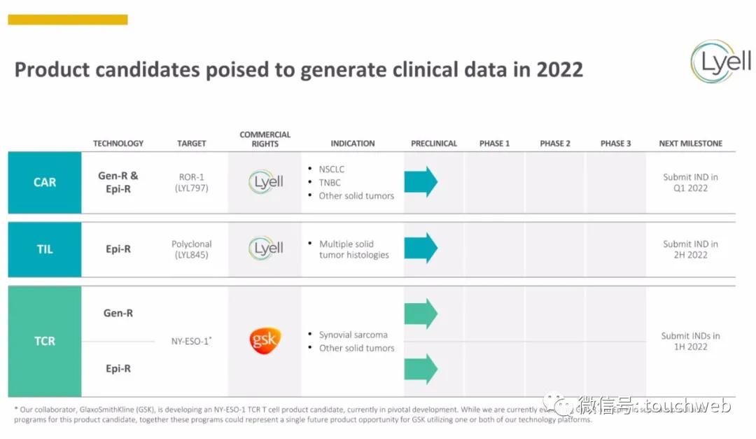 肿瘤免疫治疗公司Lyell冲刺美股：年亏2亿美元路演PPT曝光