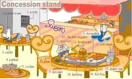 30张场景单词图,教你记住高频生活词(建议收藏)