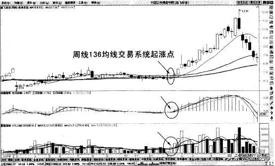 老股民短线绝密战法,老股民十大经典炒股口诀