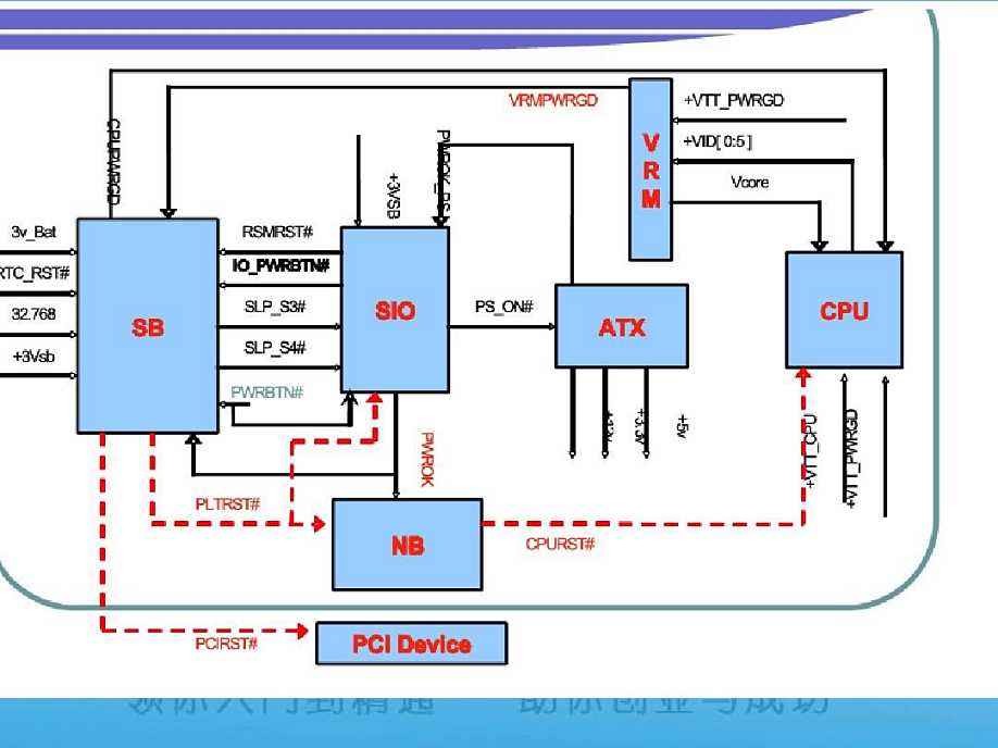 主板故障的一般处理方法有哪些呢,主板的常见故障和处理方法有哪些