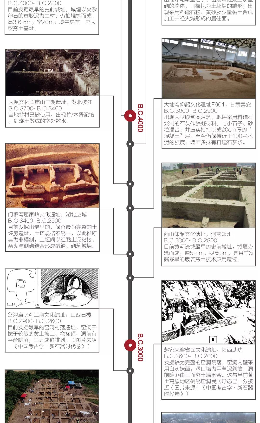 什么是夯土,什么是夯土建筑