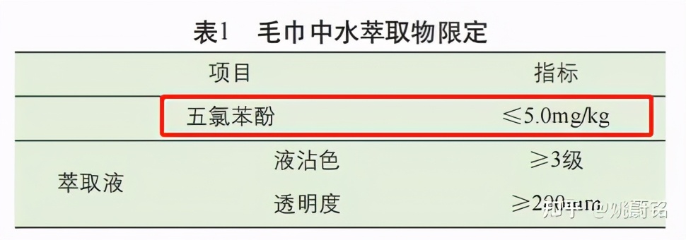 毛巾怎么洗又干净又软又不掉毛,新买的毛巾掉毛怎么处理