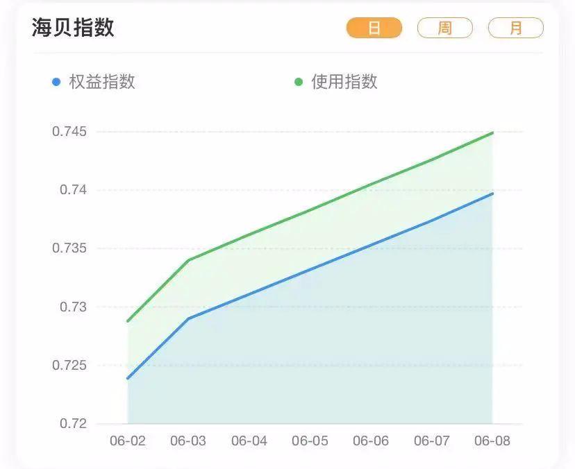 为什么有些人消费完还能有钱拿?消费如何成为你的投资?