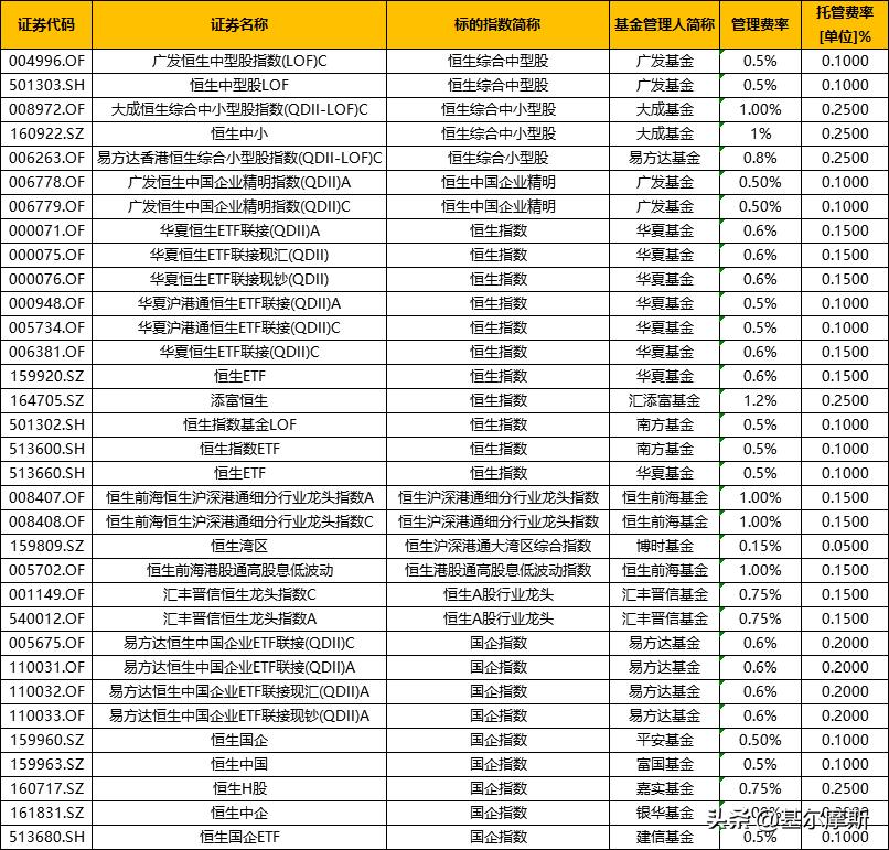 手把手教你投港股,手把手教你怎么投股票