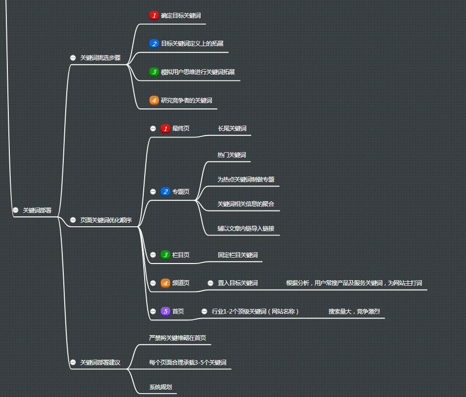seo专员每日工作流程广告,seo工作流程视频教程