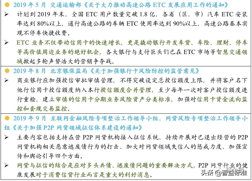银行信用卡业务调整汇总,银行最小额的信用卡