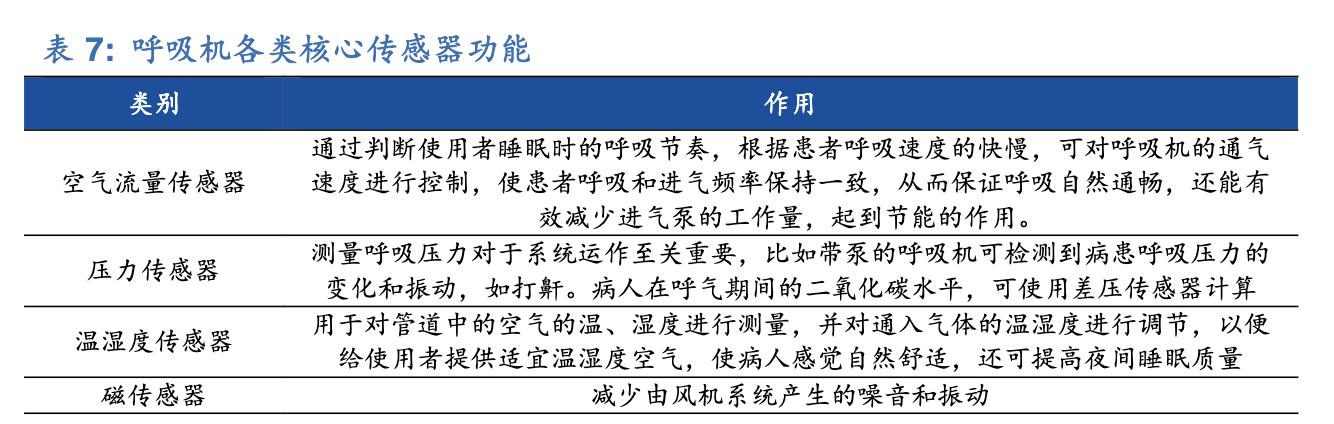 呼吸机未来前景如何,呼吸机生意前景如何