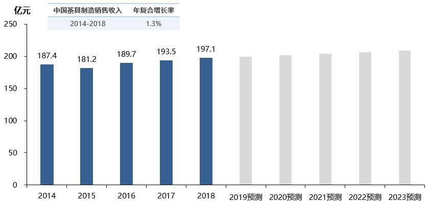 好茶具才能出好茶,茶具选配