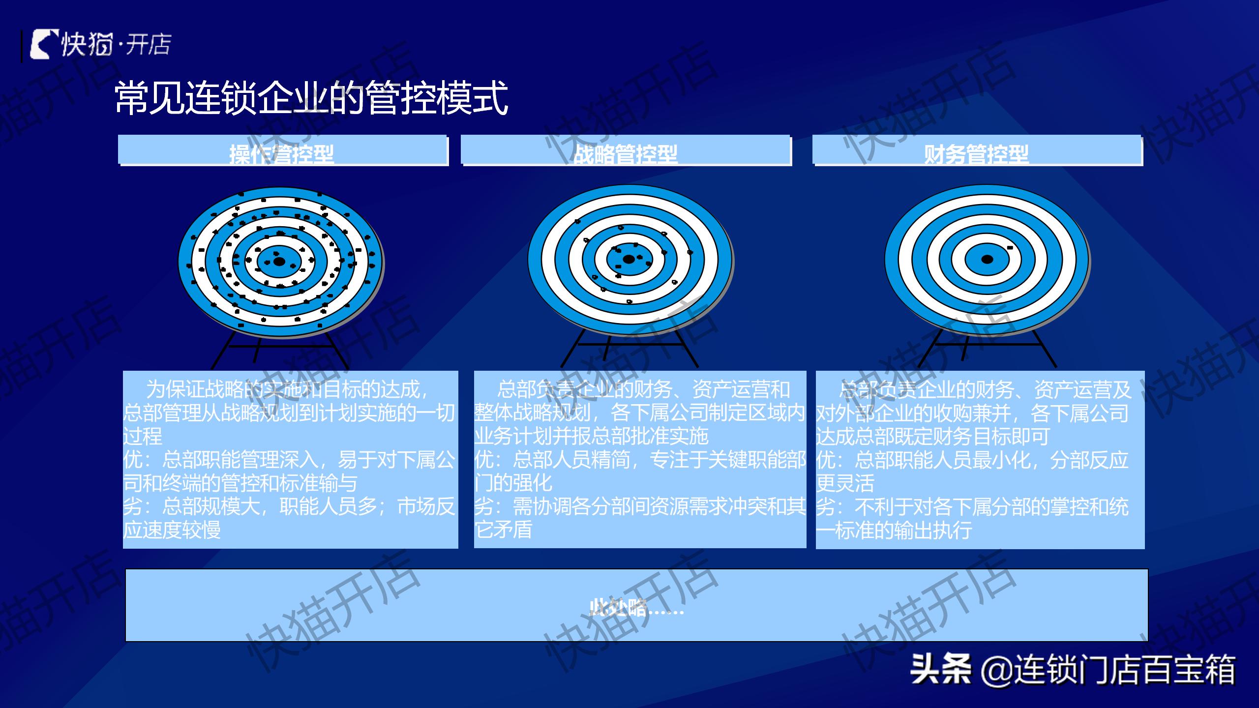 连锁顶层设计视频,连锁公司如何设计架构利于上市