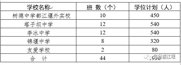都江堰市2024年小学招生公告,都江堰市小学随迁子女入学划片