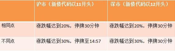 上海可转债临时停牌可以挂单卖吗,可转债停牌规则最新规定