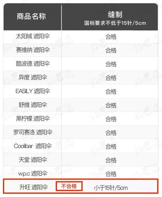 遮阳伞防晒结实耐用轻便又平价,遮阳伞什么品牌的最防晒颜值最高