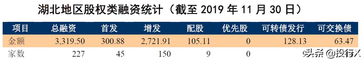 湖北上市公司全景扫描（从资本市场看中国区域竞争系列）