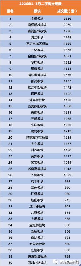 金杨金桥板块值得买吗,金桥成交量高小区