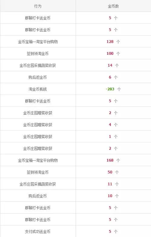 学生党和吃土少女好物分享,吃土少女的tips