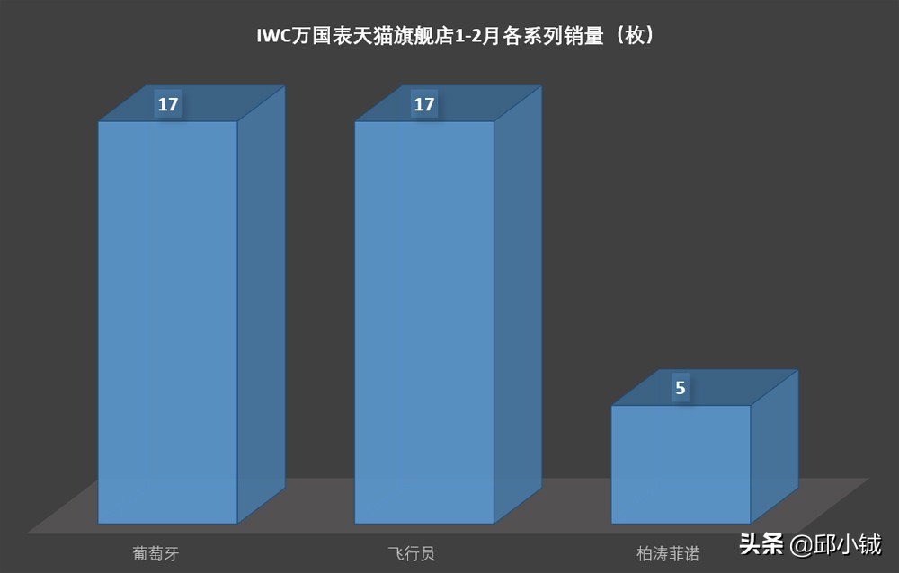 你会花一万多块钱买辆二手车吗,你会花一百万买台丰田吗