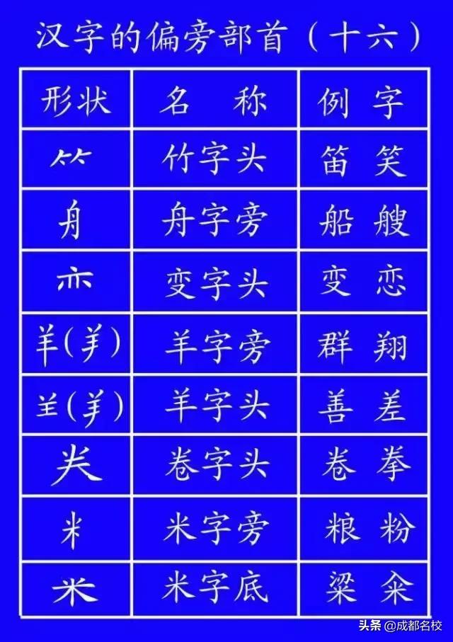 国家规定的笔顺规则表大全,笔顺正确的写法和格式