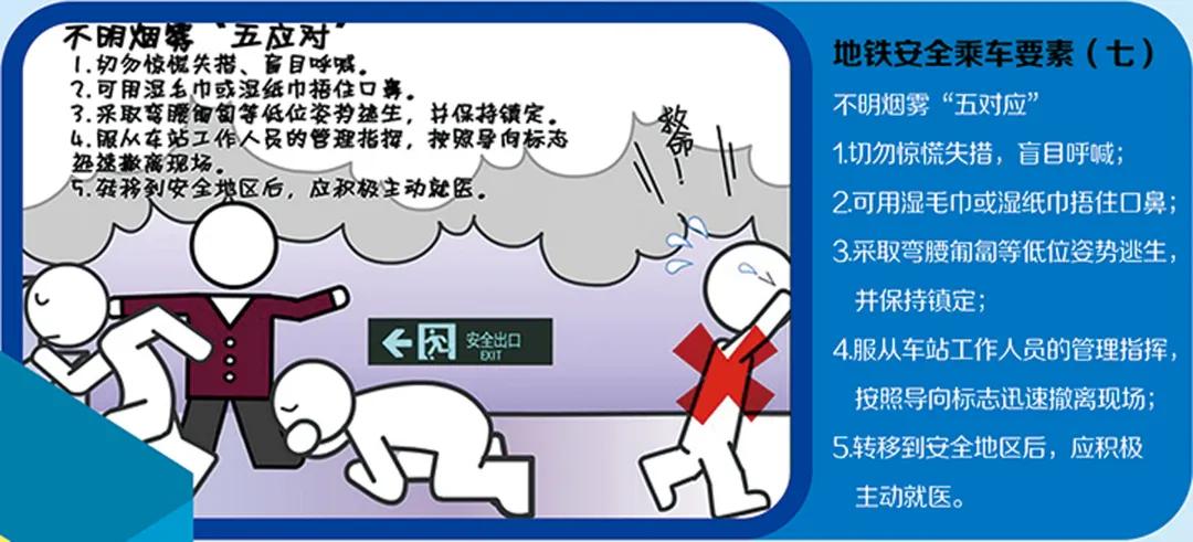 大连地铁乘车方式有哪些,大连地铁出行