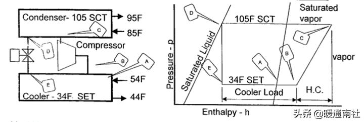 冷水机组电气控制原理,离心式冷水机组工作原理
