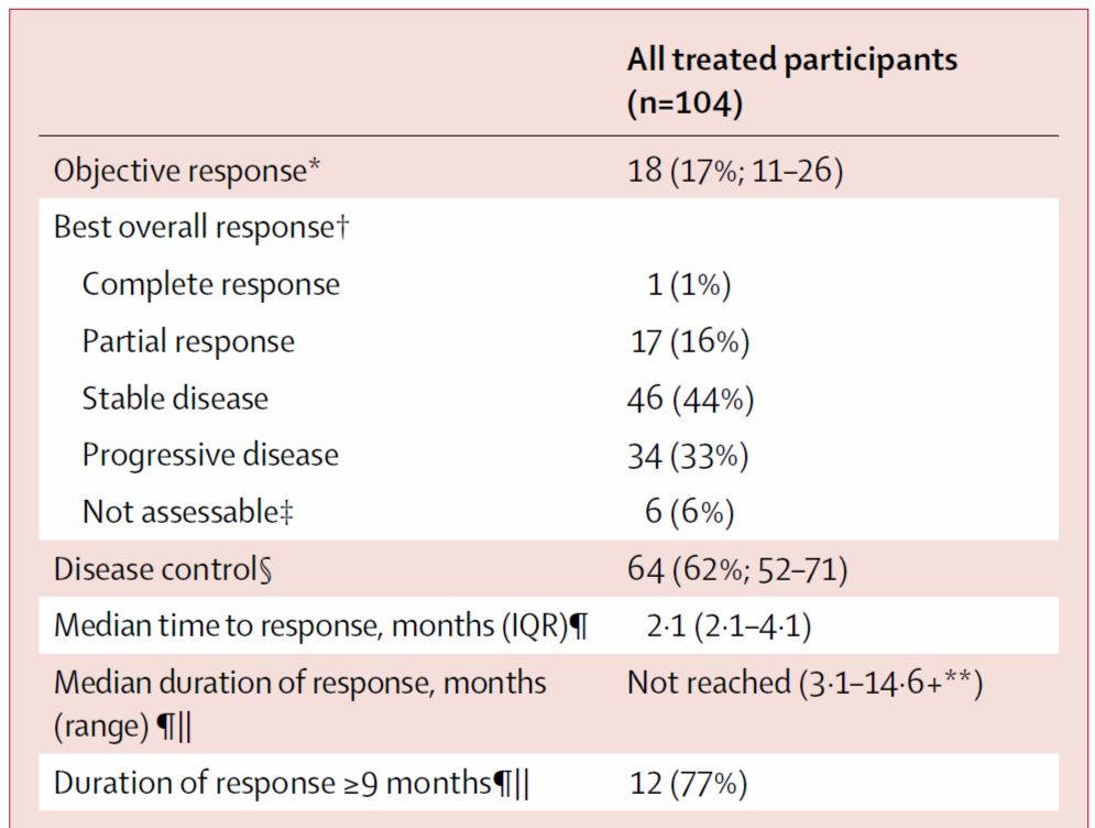 肝癌最新抗癌药,肝癌5种抗癌药