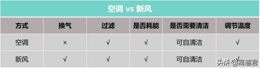 新风系统有必要装吗,新风系统到底有没有用