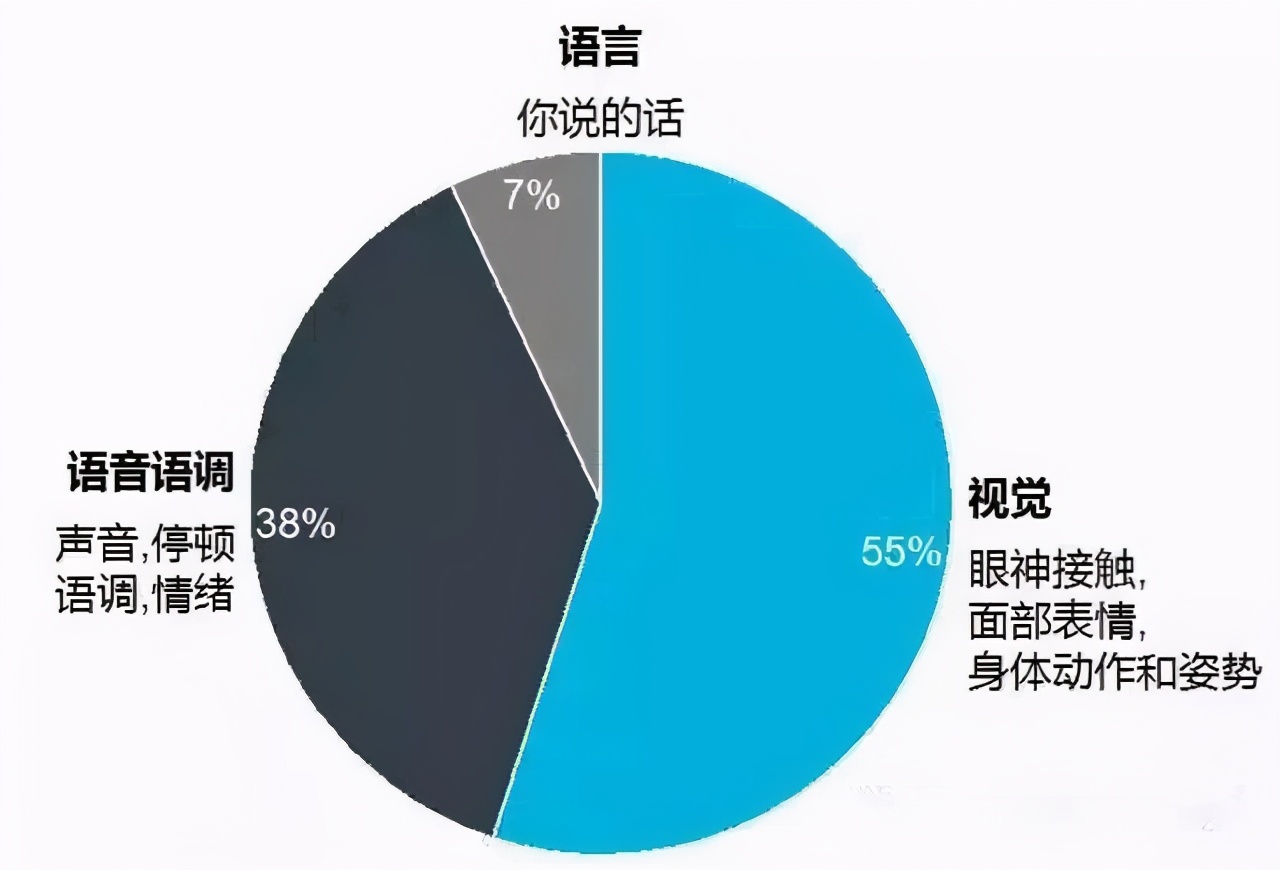 如何面对异性时不脸红,如何高情商的跟异性相处