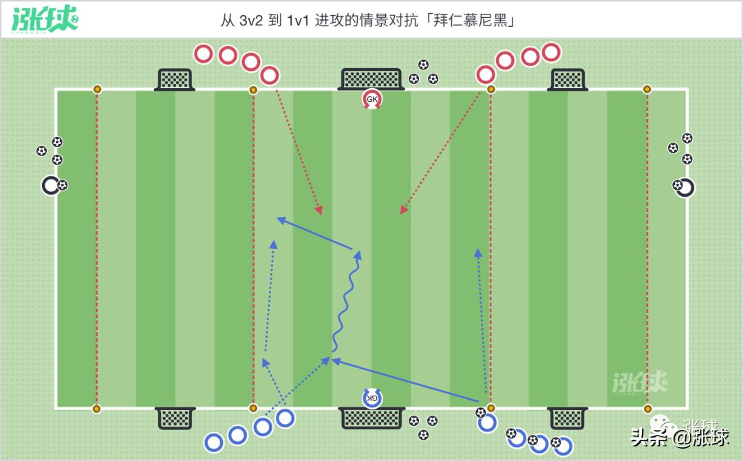 青训零基础射门训练,青训四人射门教学