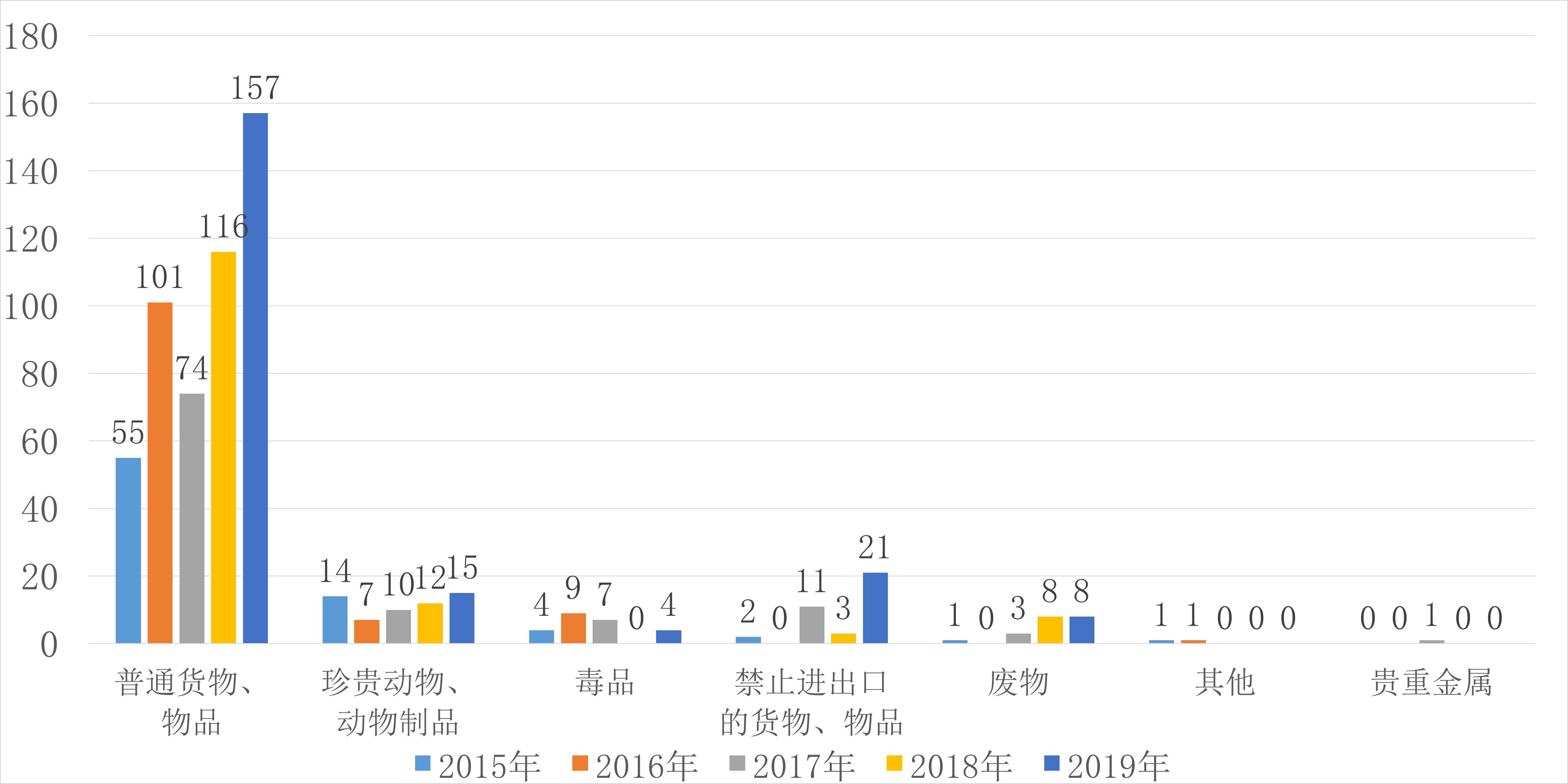 强化沟通协调形成办案合力,完善协商机制形成推进合力