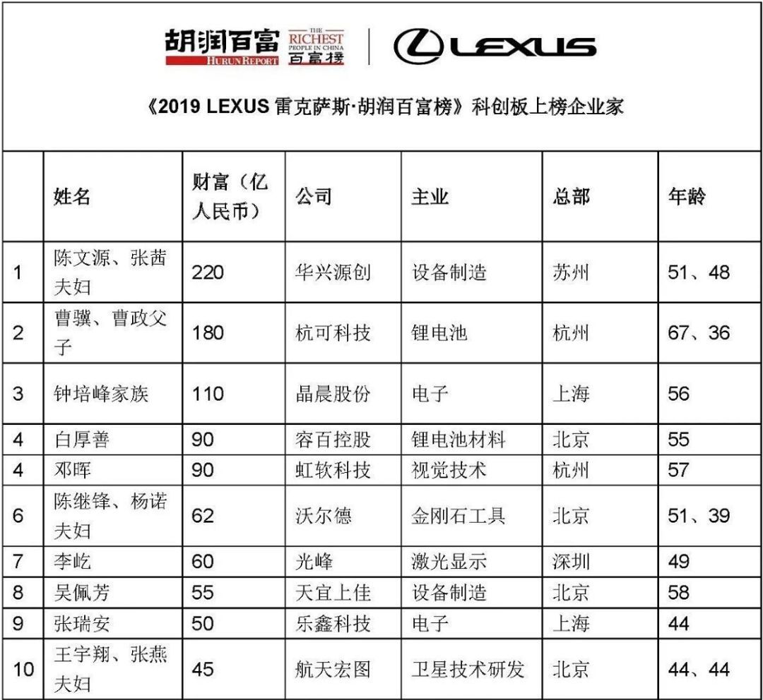 医美玻尿酸暴利20元成本卖3000,玻尿酸暴利