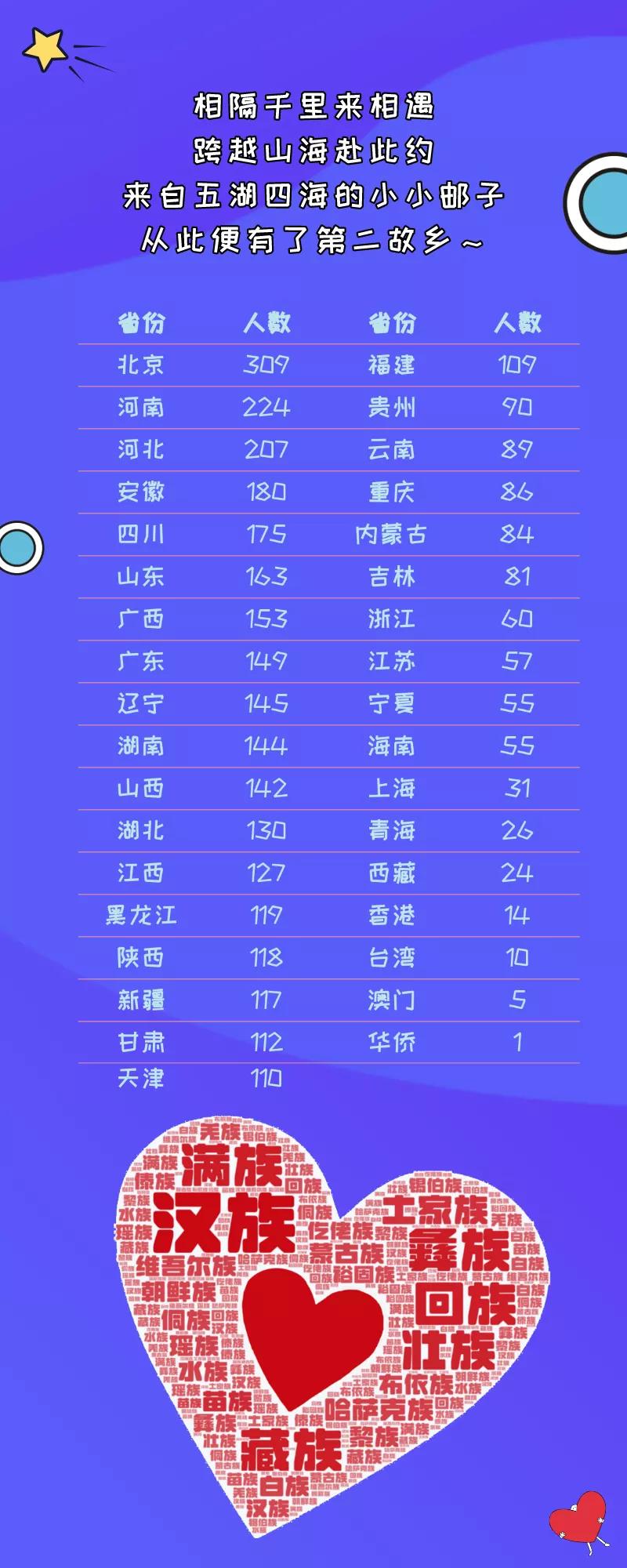 你不知道的北京邮电，2021北京邮电大学信息大数据一览图