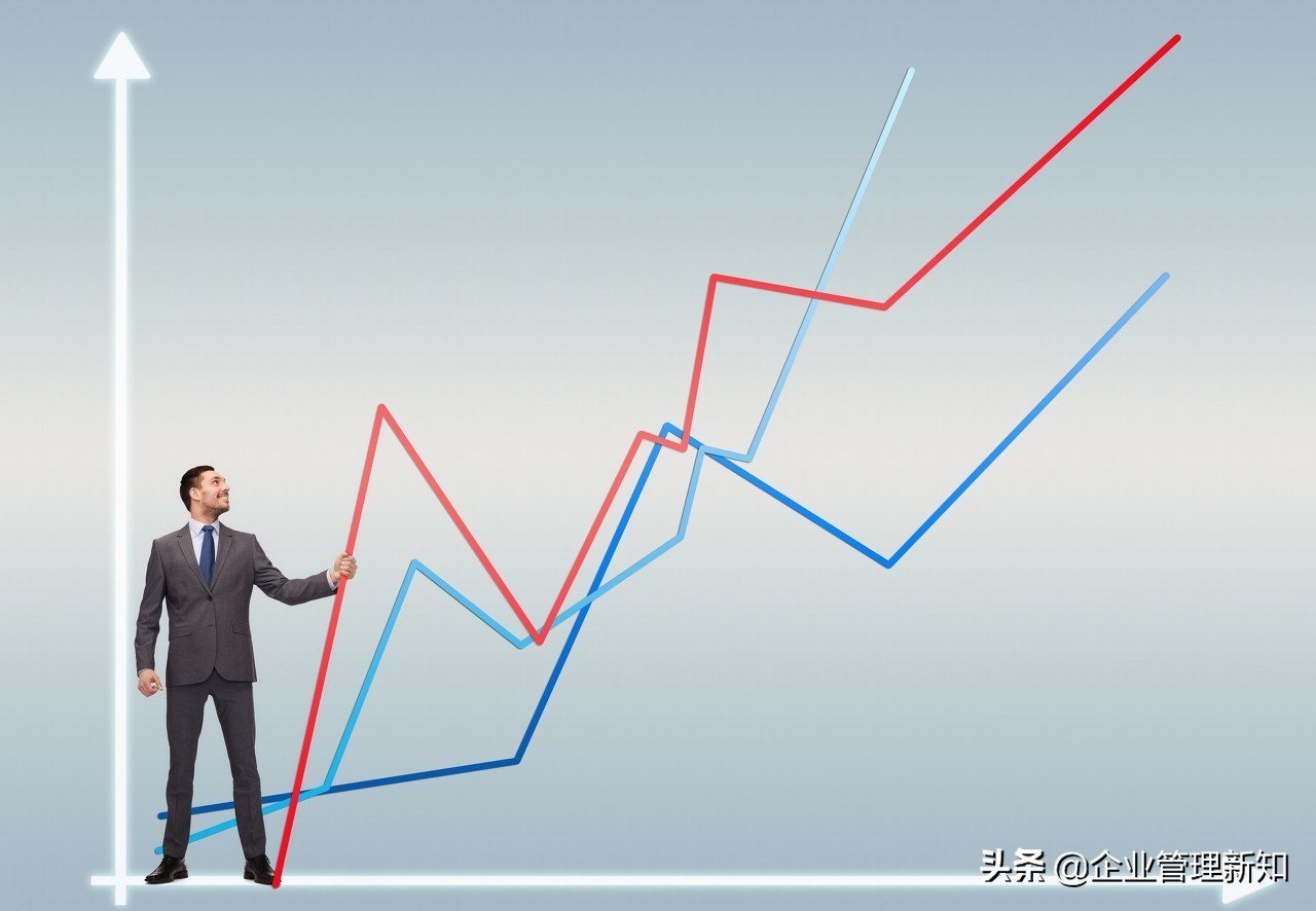 企业组织系统工具之工作分析，4大章节详细阐述（附案例）