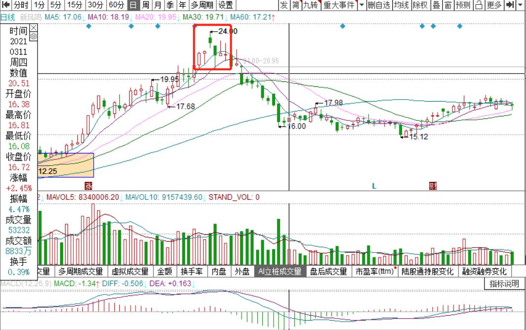 股票k线学习入门视频,股票K线学习教程