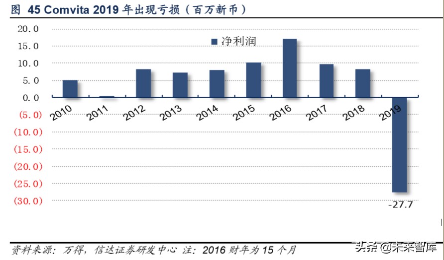 保健品行业洞察,保健品行业市场分析报告