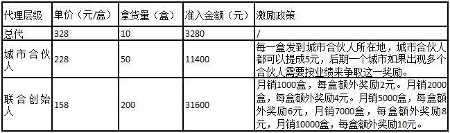 “仁和牌”的老本还能啃多久?