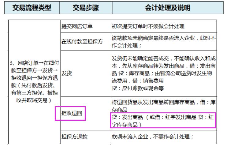 电商公司购买的直播设备账务处理,电商会计全套账务处理小规模