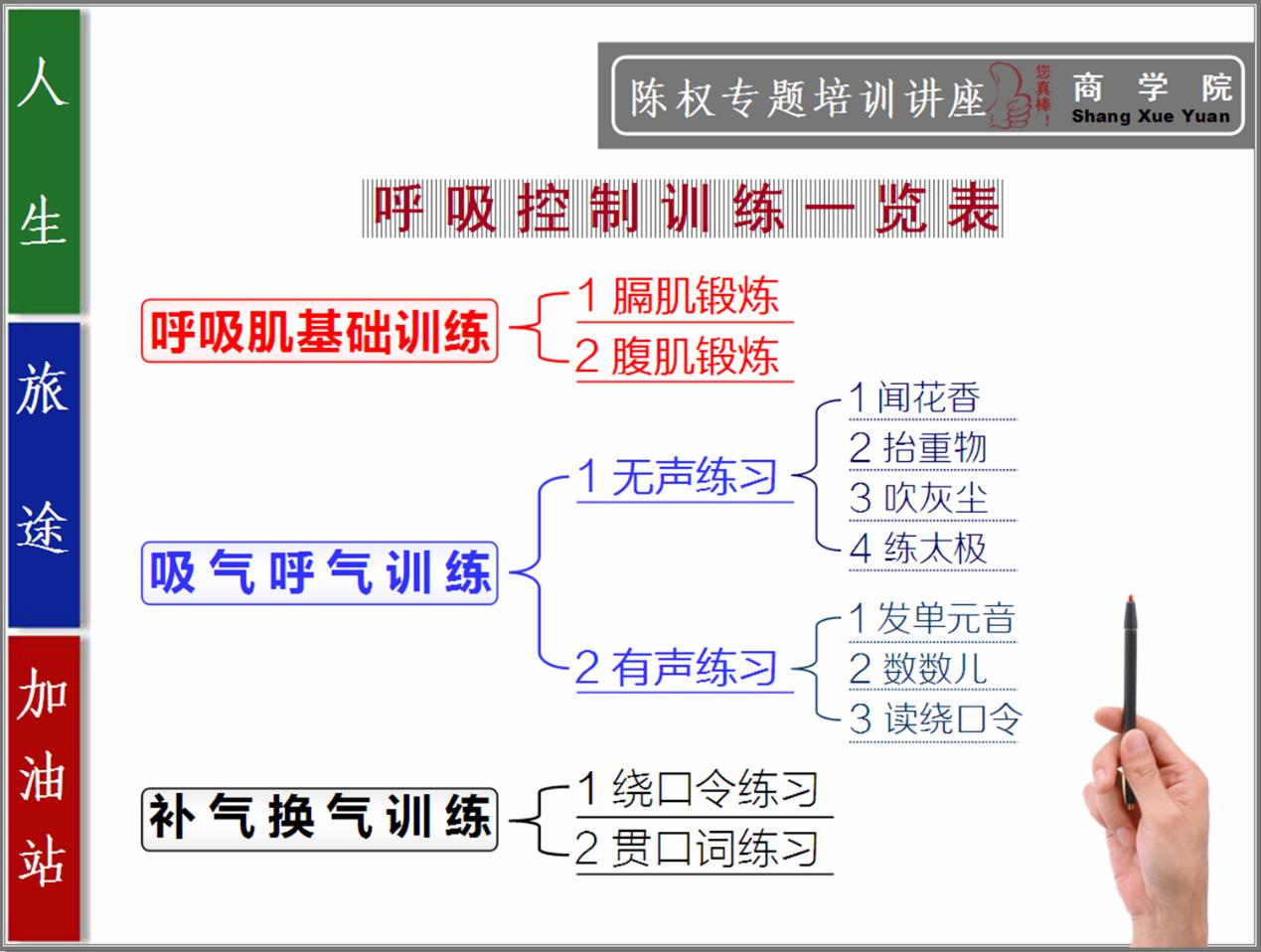 演讲气沉丹田正确练法,当众演讲怎么训练语言