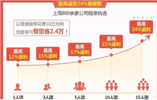 优居客钱都去哪了,优居客