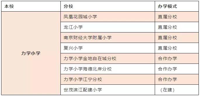 西安最受家长喜爱的小学,最受南京家长认可的10所公办小学