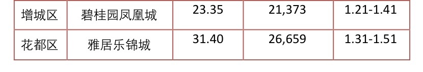 租房旺季!广州专业市场周边租赁畅旺!租金要涨?